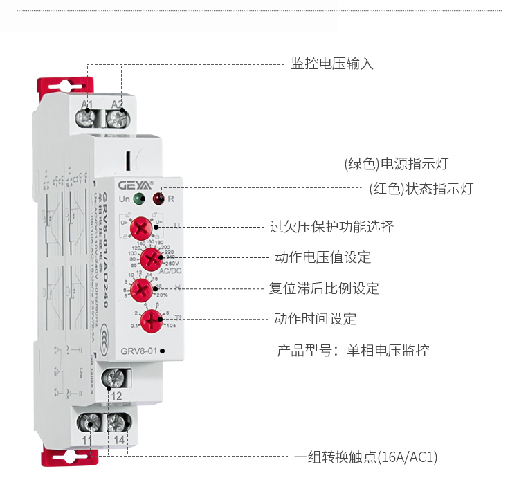 GRV8电压监控继电器功能件：监控电压输入，绿色）电源指示灯，（红色）状态指示灯，过欠压保护功能选择，动作电压值设定，复位滞后比例设定，动作时间设定，产品型号：单相电压监控，一组转换触点（16A/AC1）。